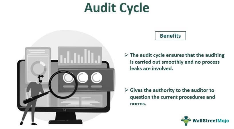 Audit Cycle