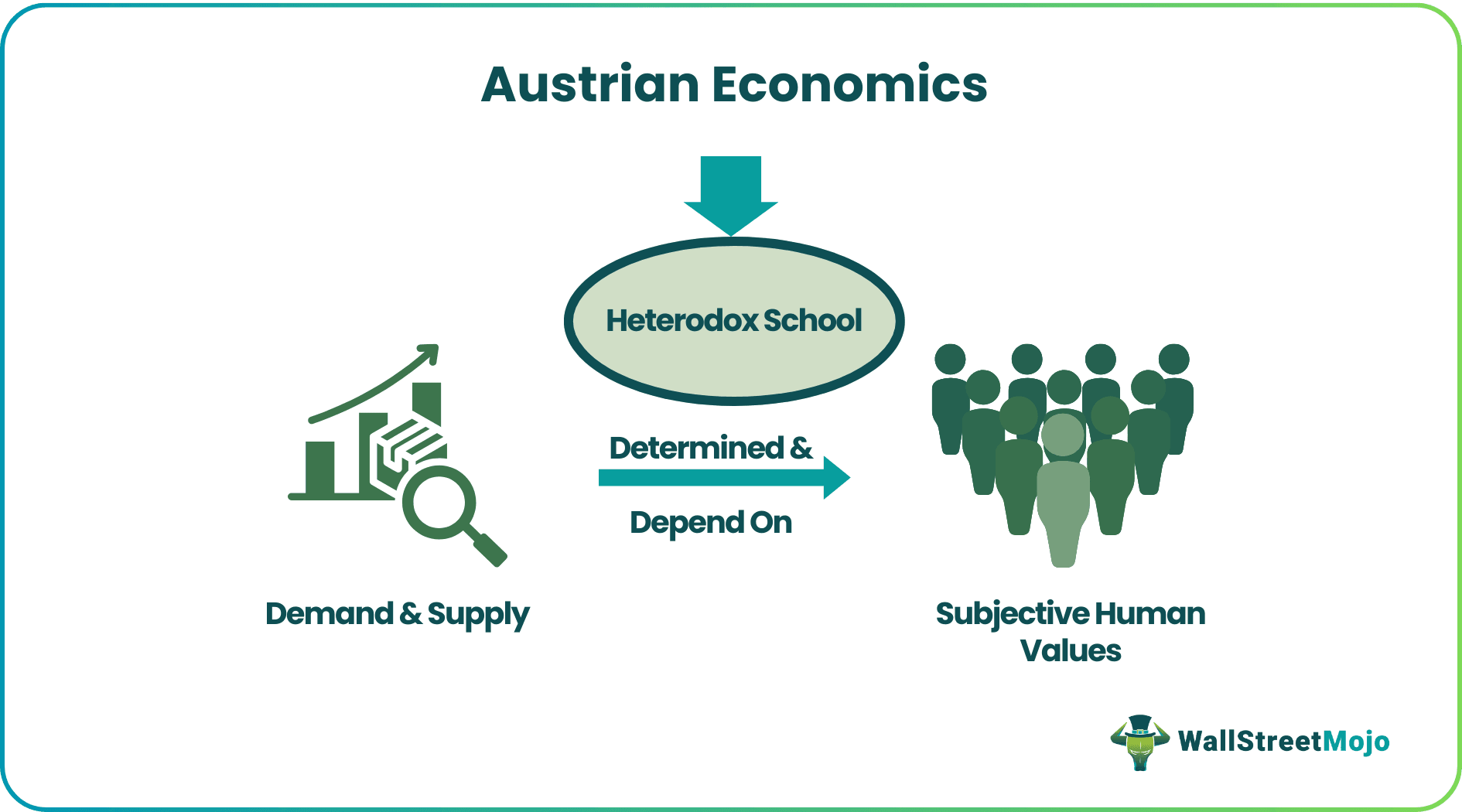 Austrian Economics