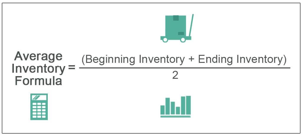 Average Inventory Formula