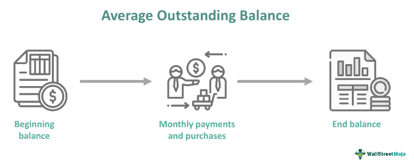 Average Outstanding Balance