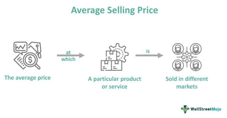 Average Selling Price