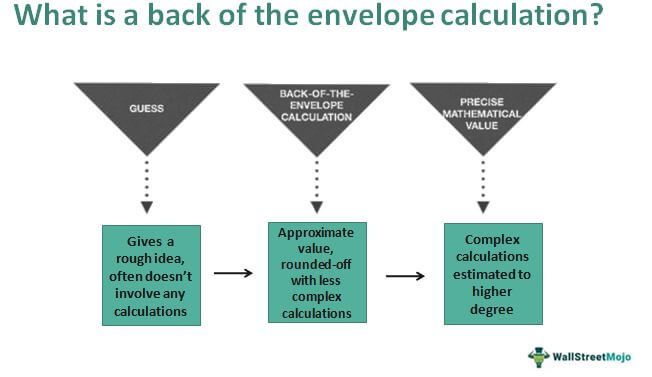 Back-of-the-Envelope Calculation