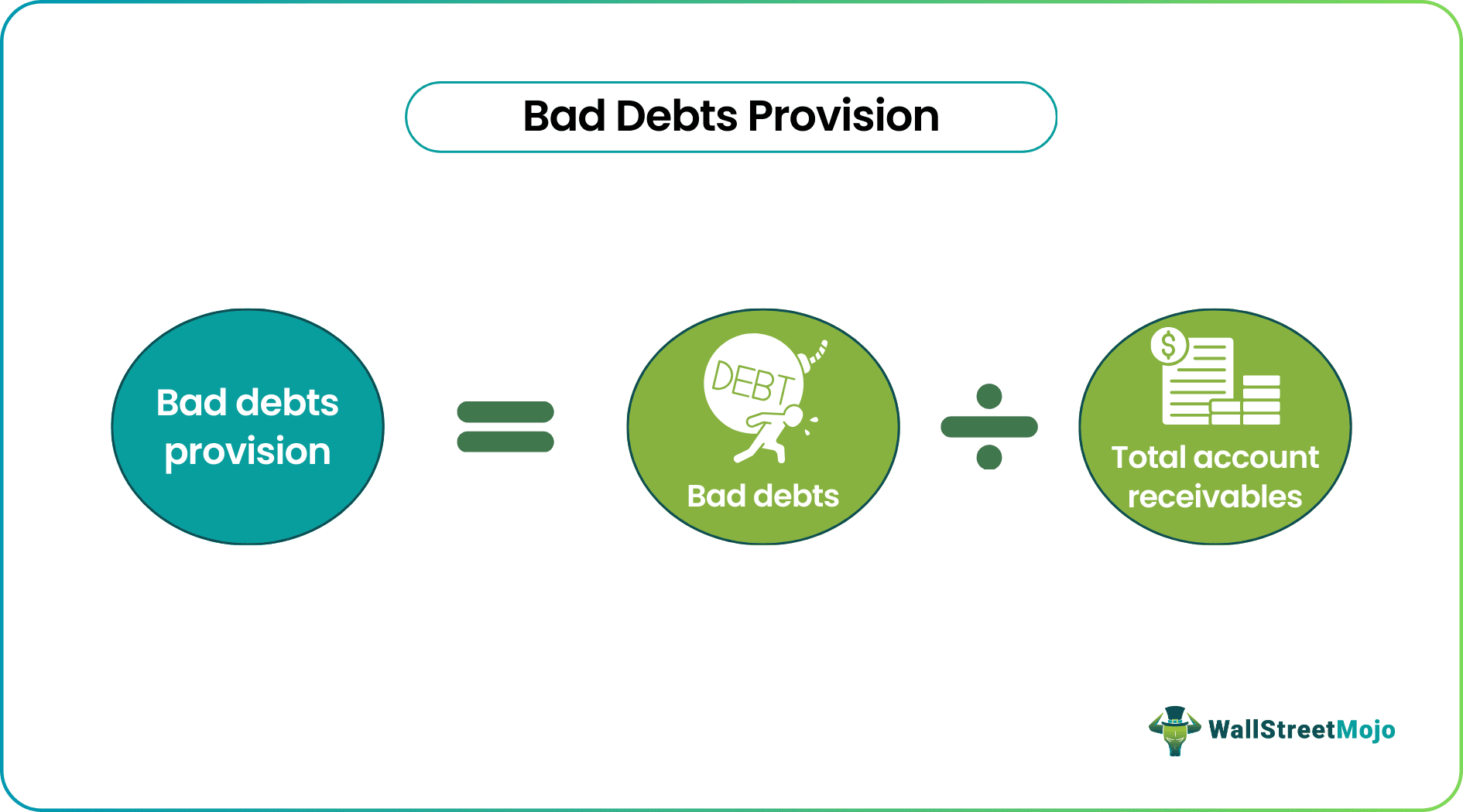 Bad Debt Provision