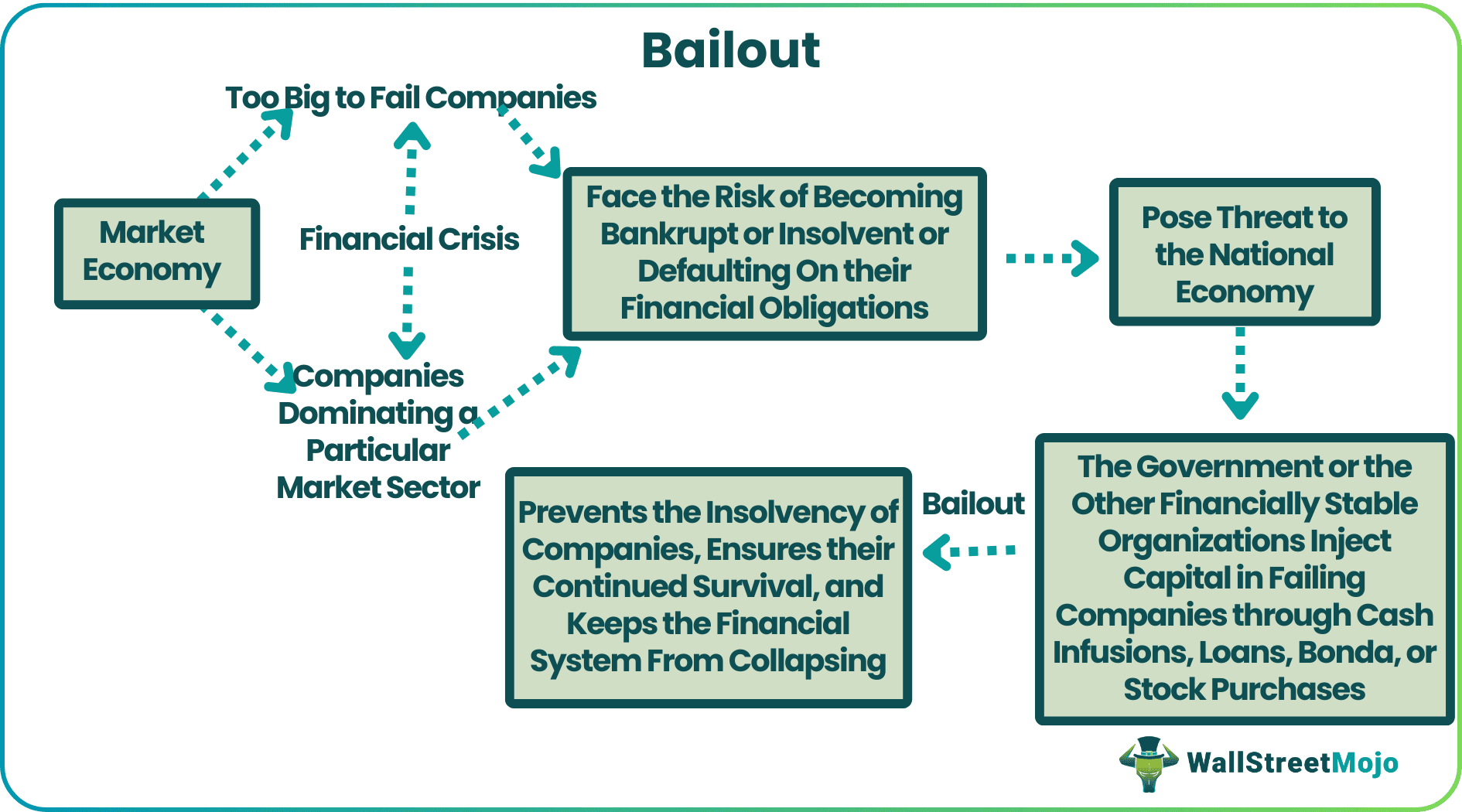Bailout