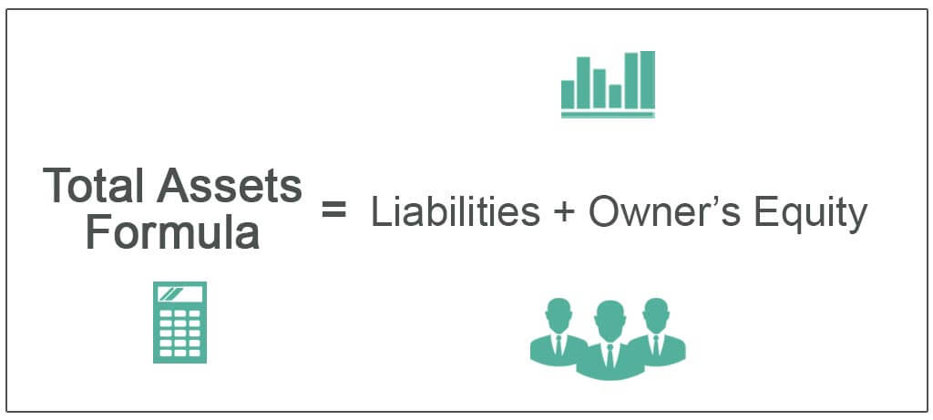 Balance Sheet Formula