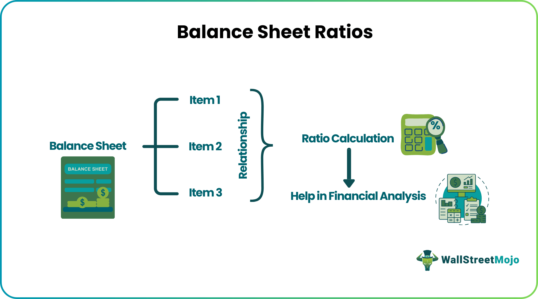 Balance Sheet Ratios