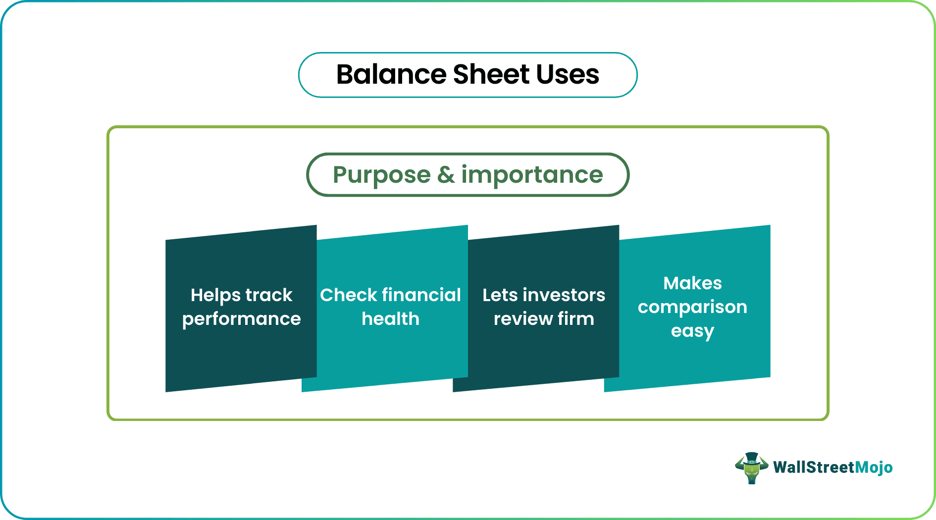 Balance Sheet Uses