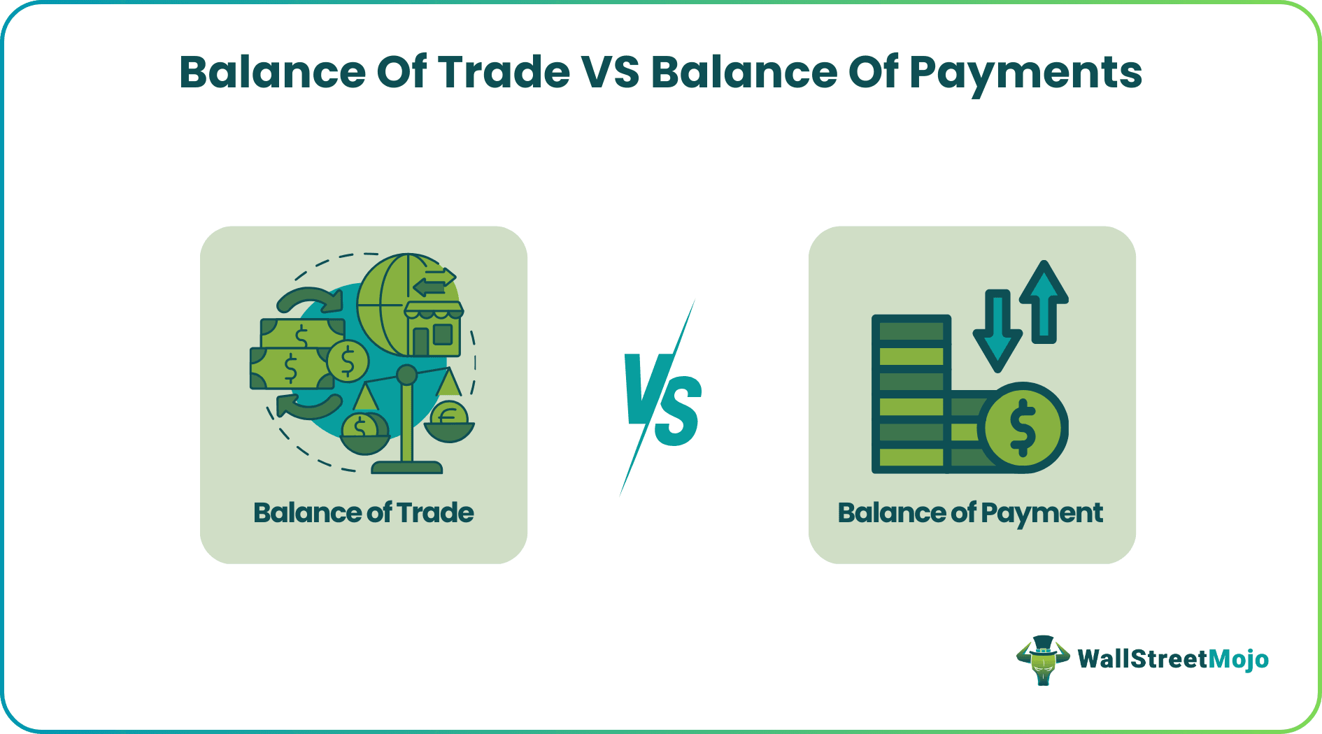 Balance of Trade vs Balance of Payments