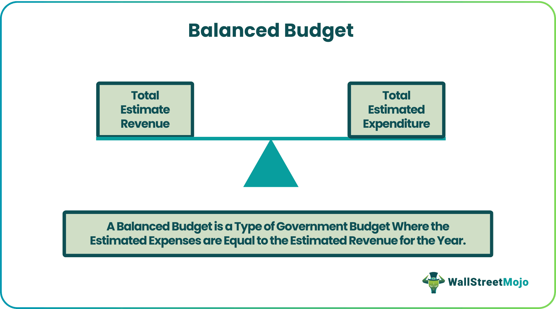 Balanced Budget