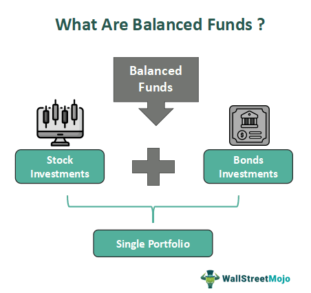 Balanced Funds
