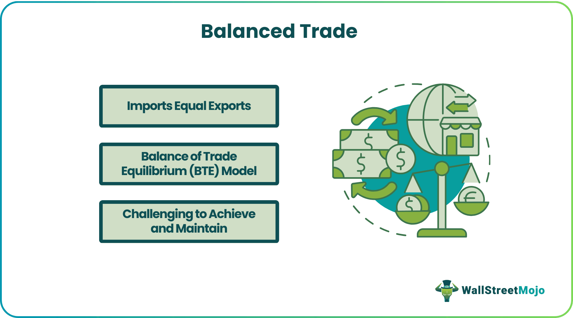 Balanced Trade