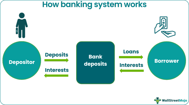 Bank Deposit