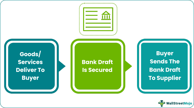 Bank Draft