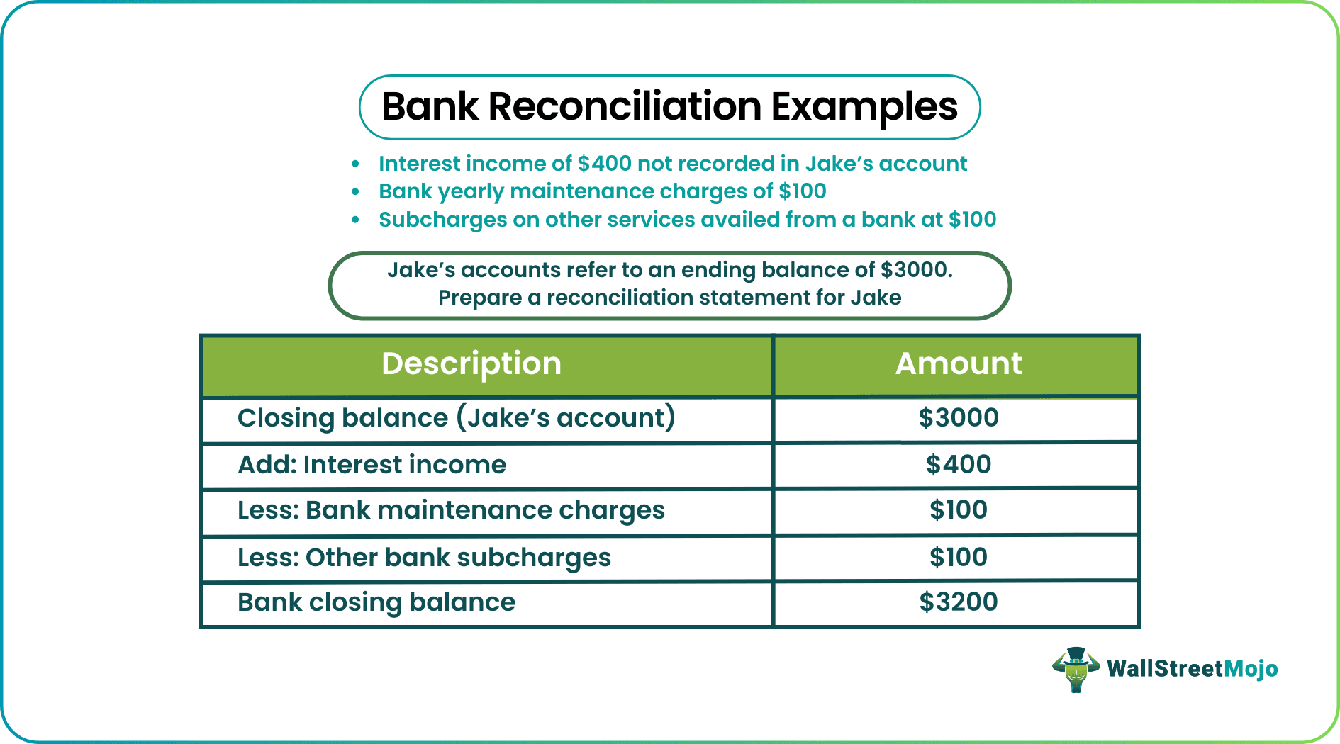Bank Reconciliation Examples