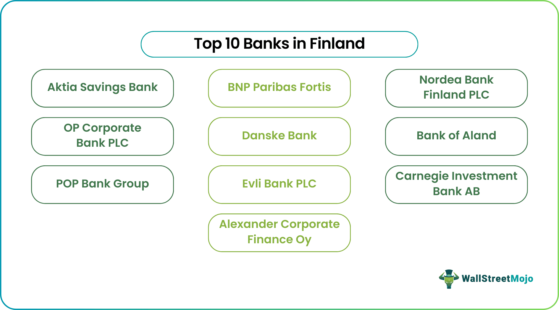 Banks in Finland