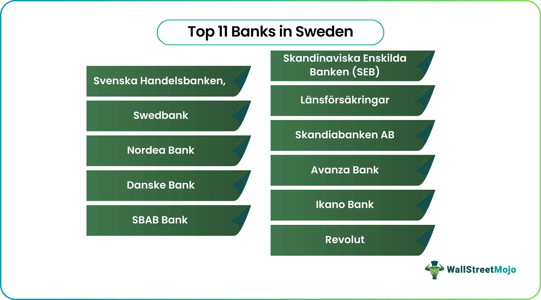 Banks in Sweden