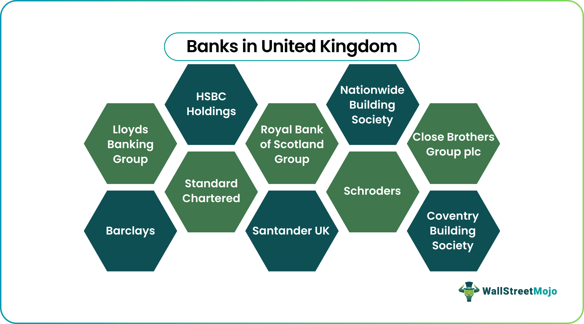 Banks in the United Kingdom