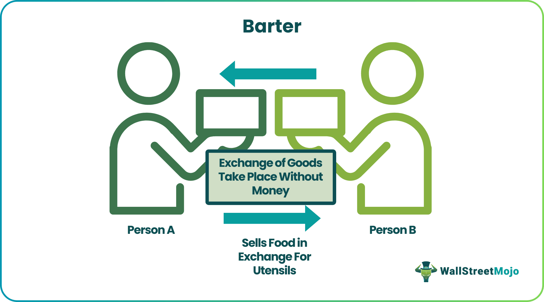 Barter