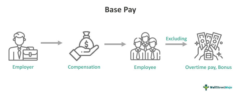 Base Pay