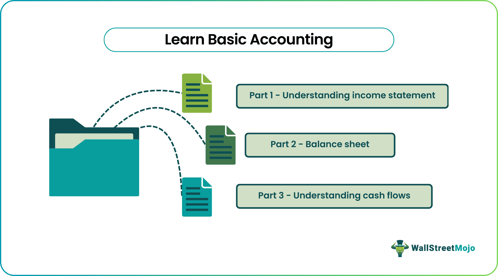 Basic Accounting