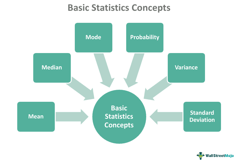 Basic Statistics Concepts
