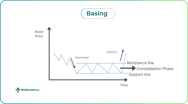 Basing.png