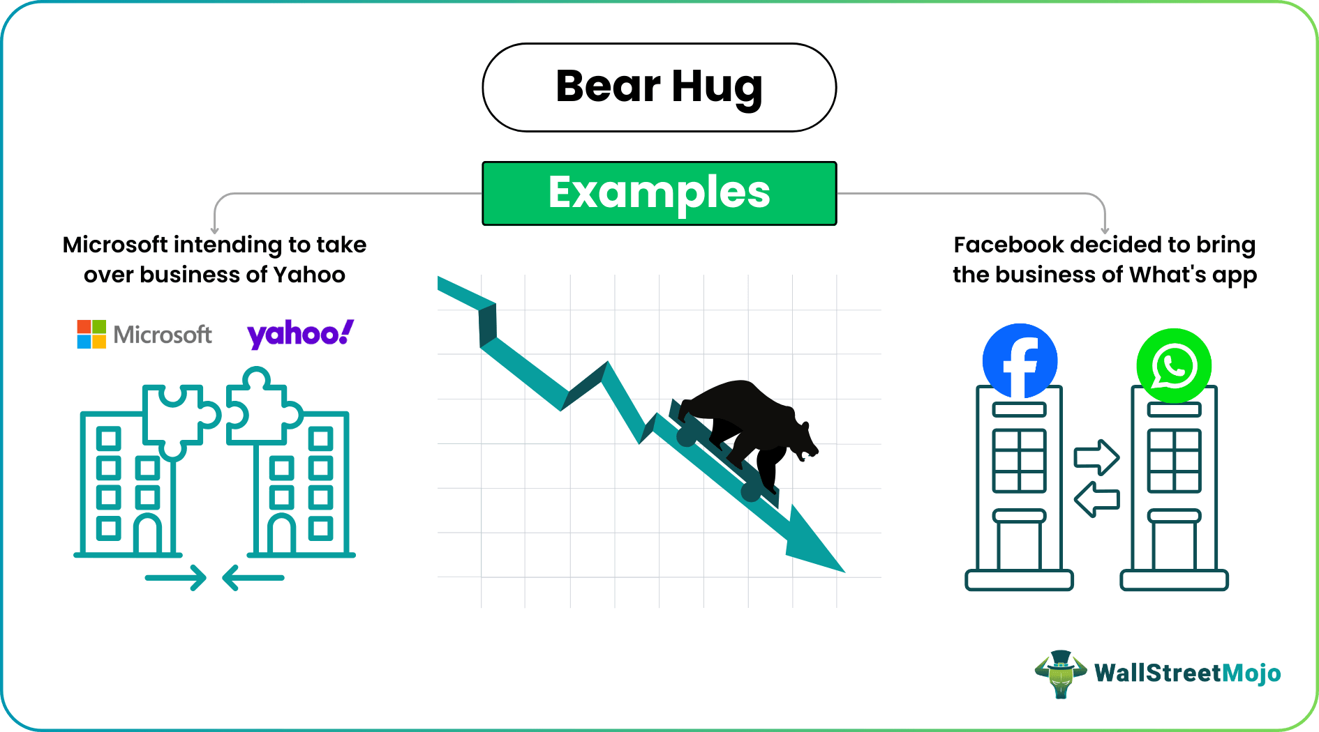 Bear Hug Examples