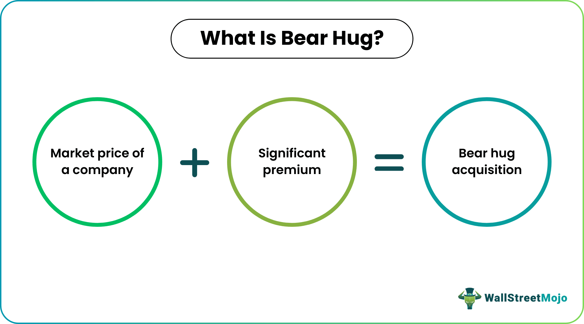 Bear Hug