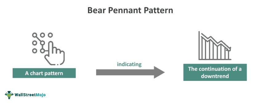 Bear Pennant Pattern