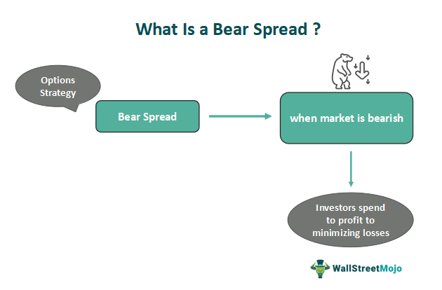 Bear Spread