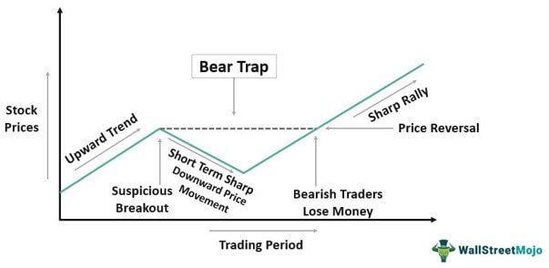 Bear Trap