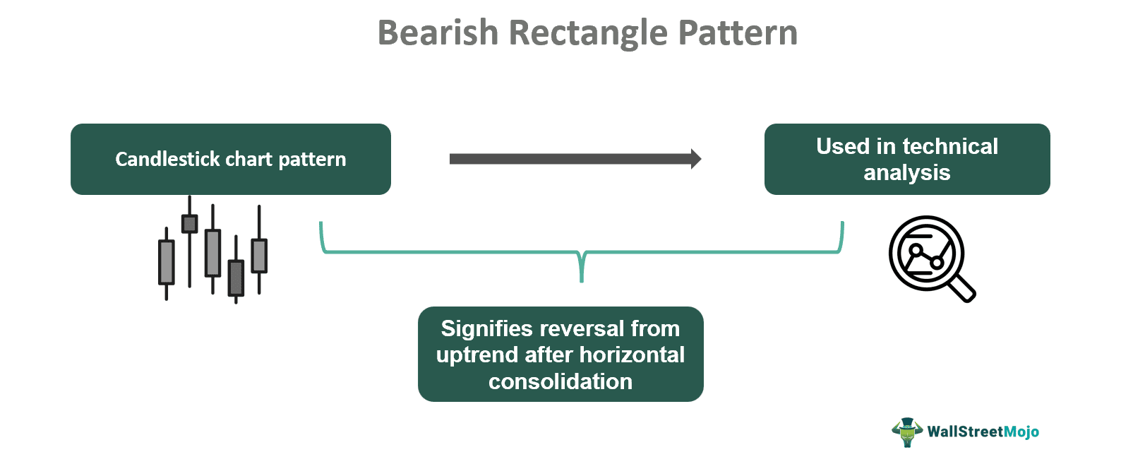 Bearish Rectangle Pattern