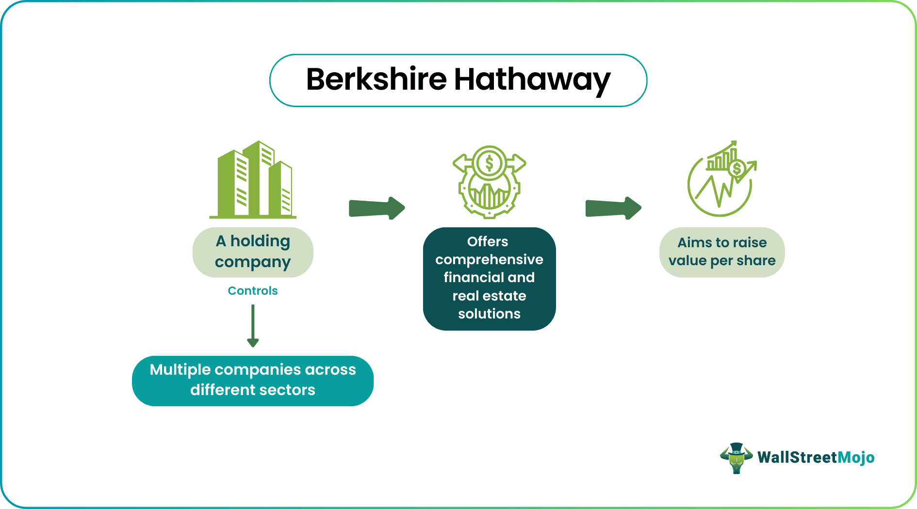 Berkshire Hathaway