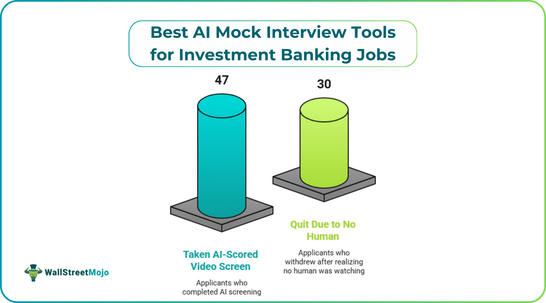 Best AI Mock Interview Tools for Investment Banking Jobs