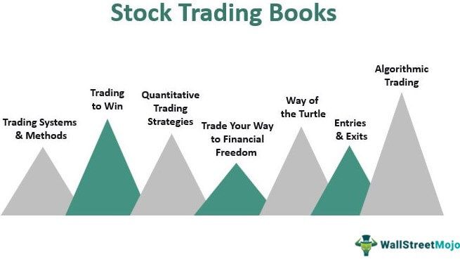 Stock Trading Books