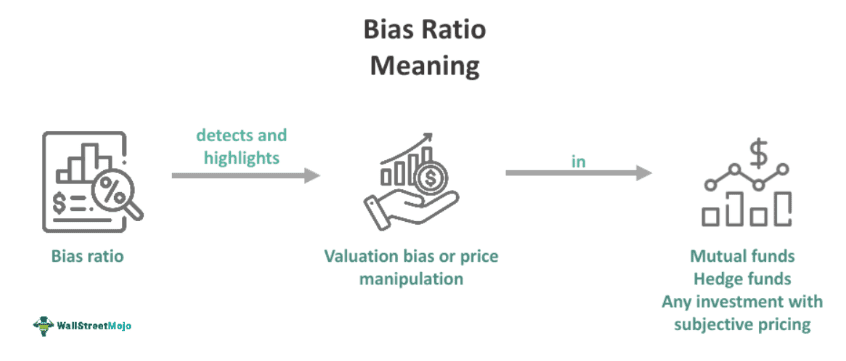 Bias Ratio