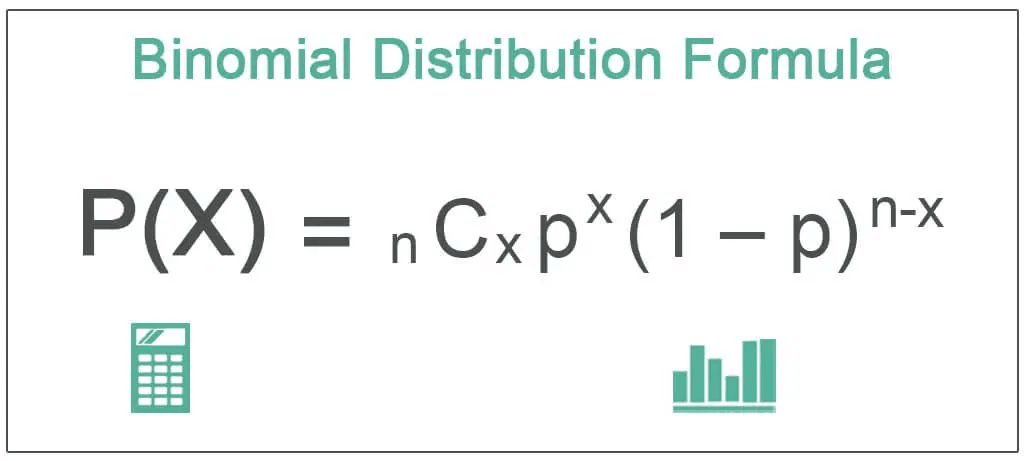 Binomial Distribution