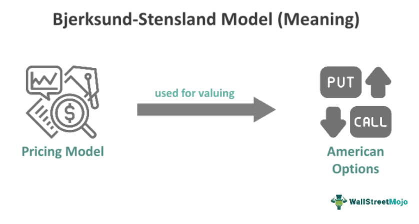 Bjerksund-Stensland Model