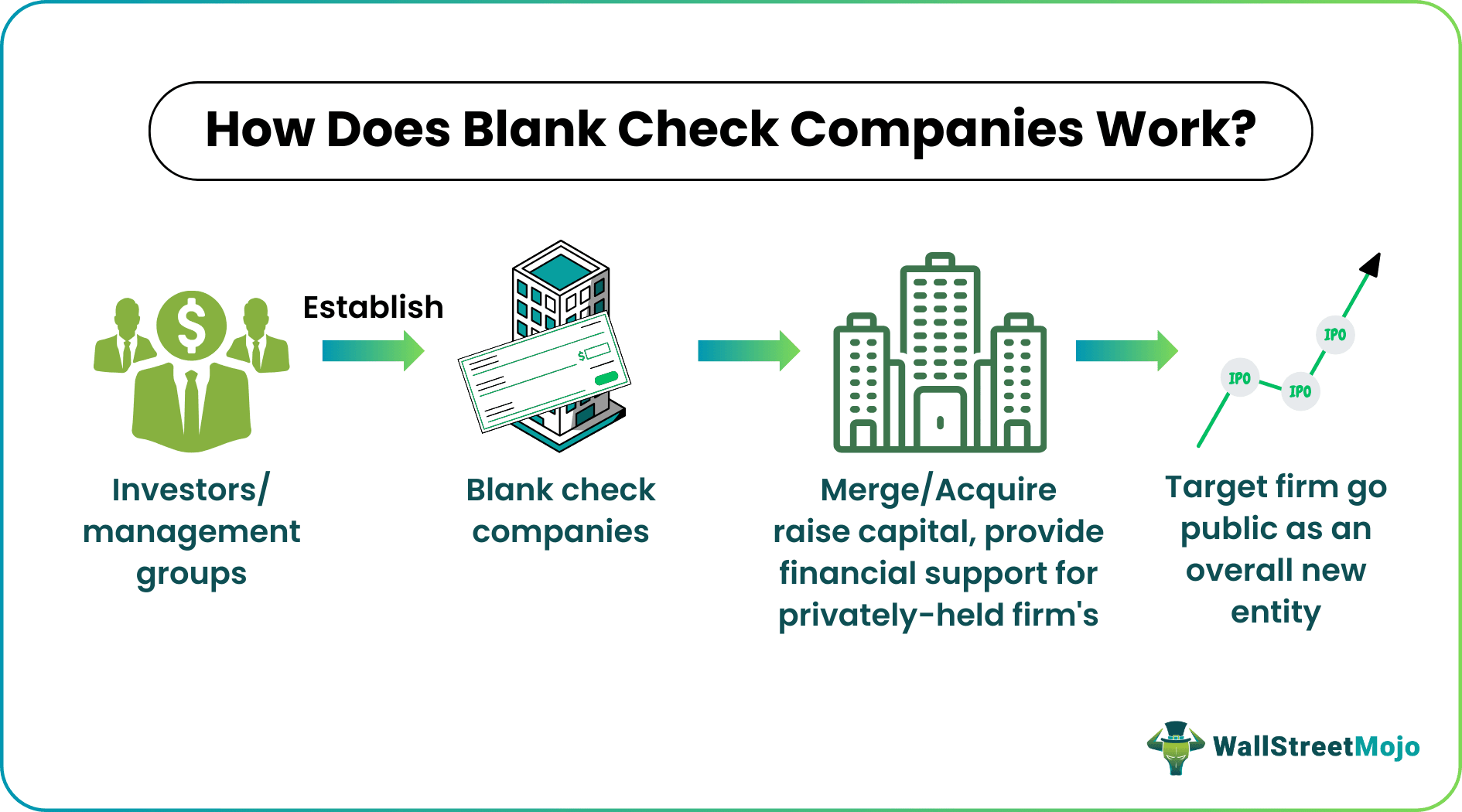 Blank Check Companies