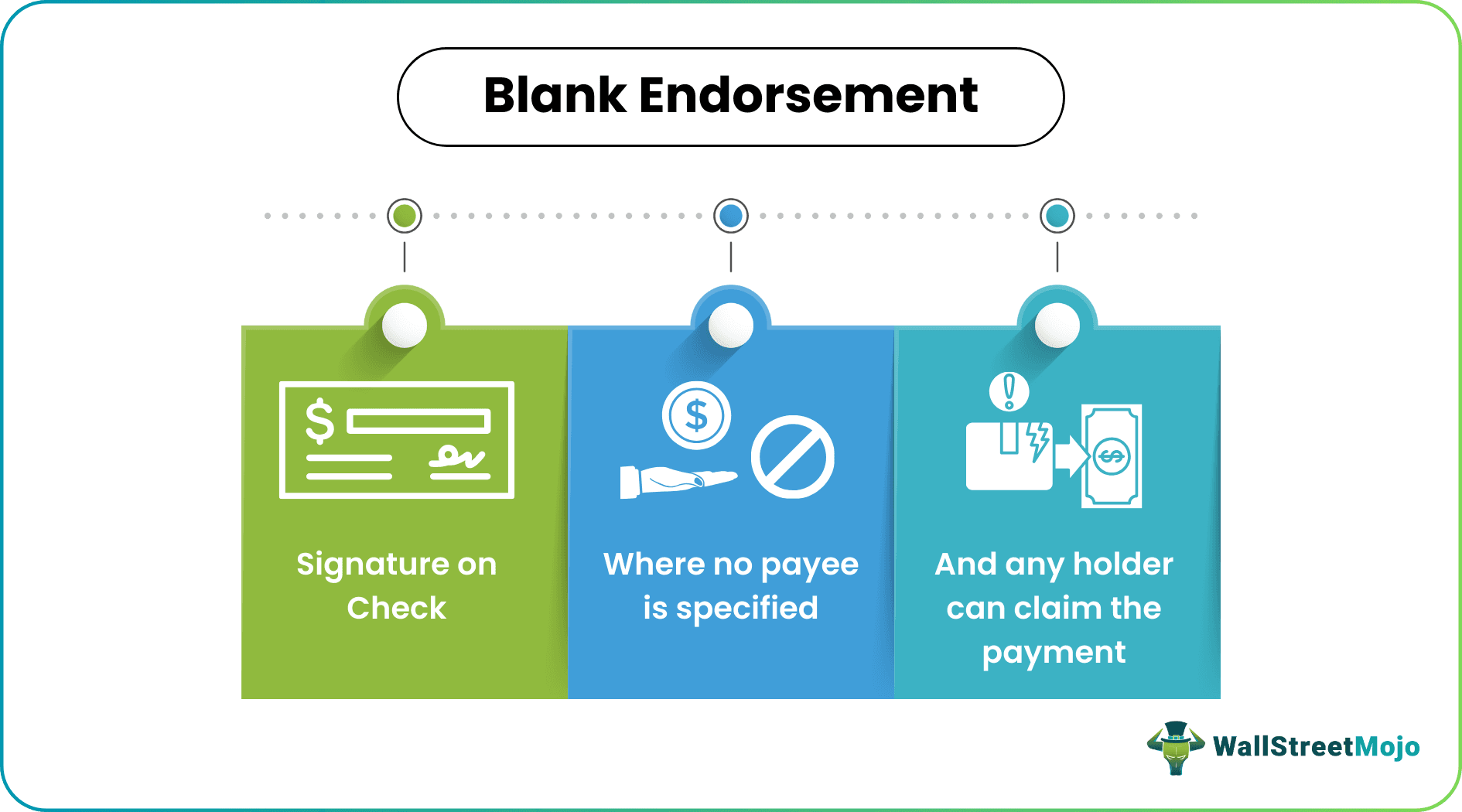 Blank Endorsement