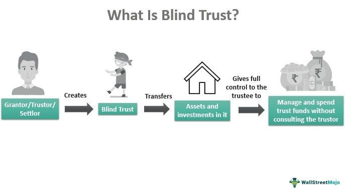 Blind Trust