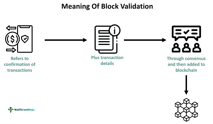 Block Validation