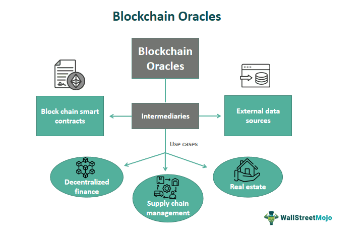 Blockchain Oracles