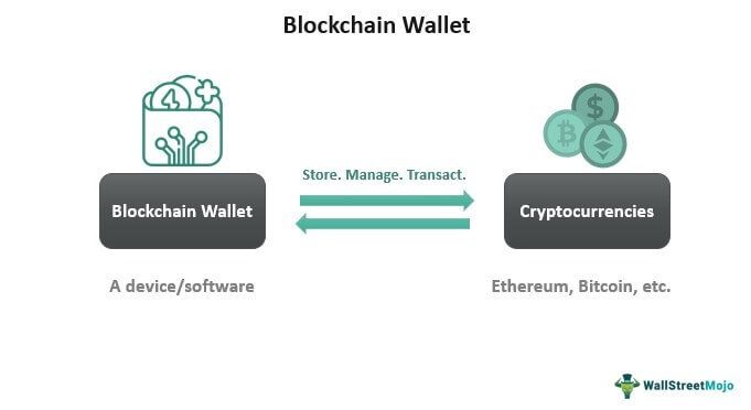 Blockchain Wallet