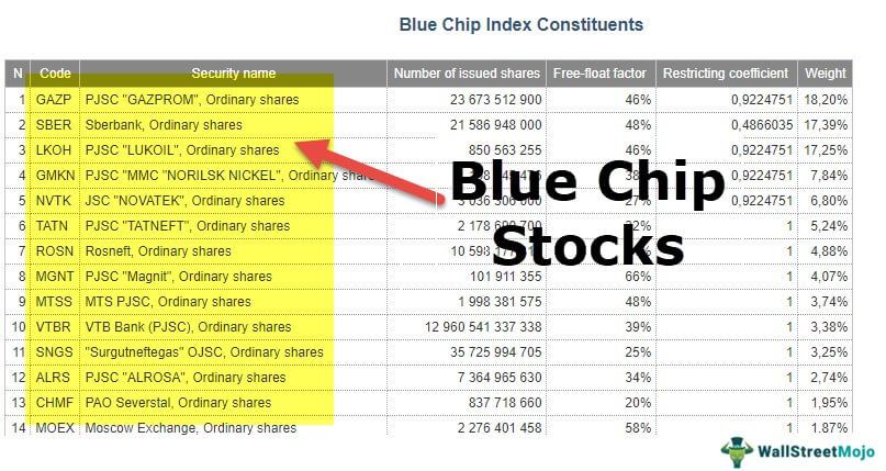 Blue Chip Stocks