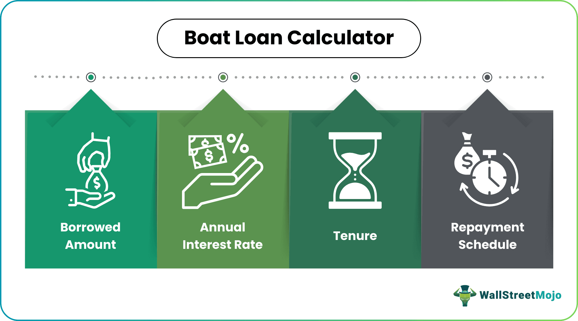 Boat Loan Calculator