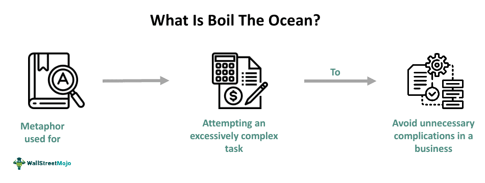 Boil The Ocean