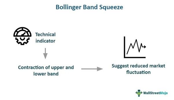 Bollinger Band Squeeze