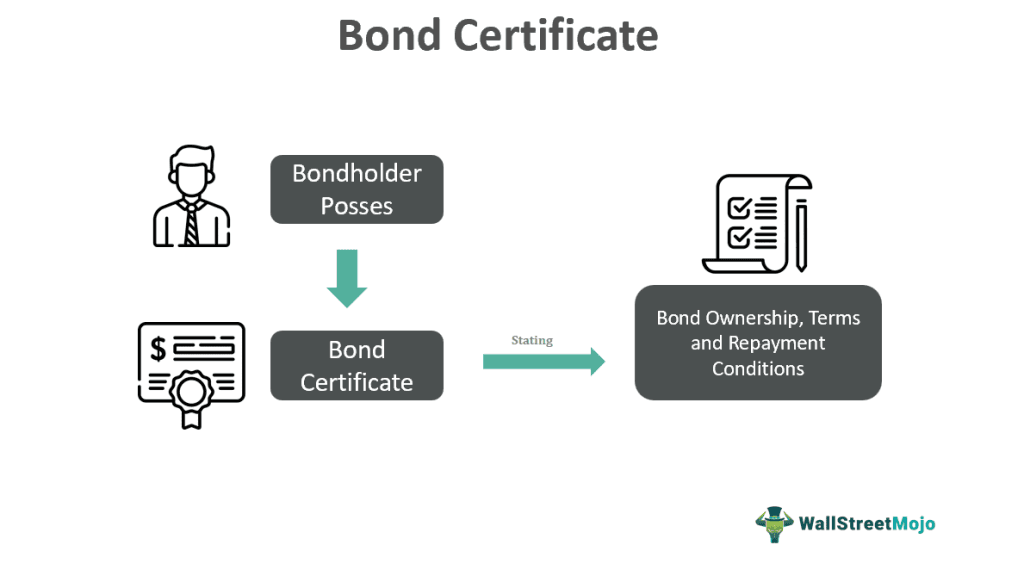 Bond Certificate