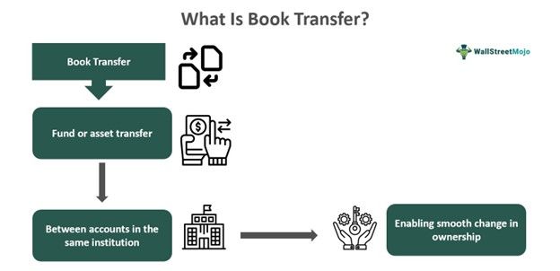 Book Transfer